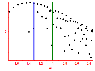 Strength function log